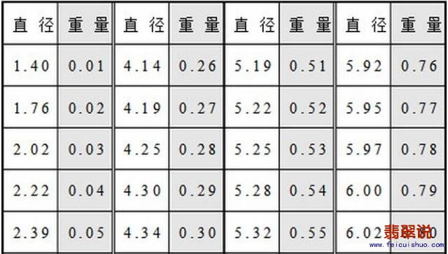 长宁钻石