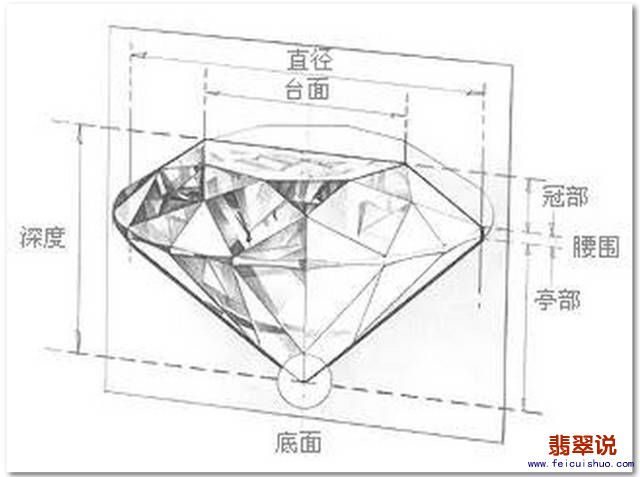 长宁钻石