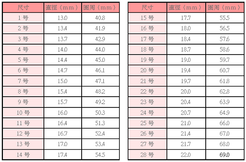 戒指尺寸对照表参考及手寸测量注意事项